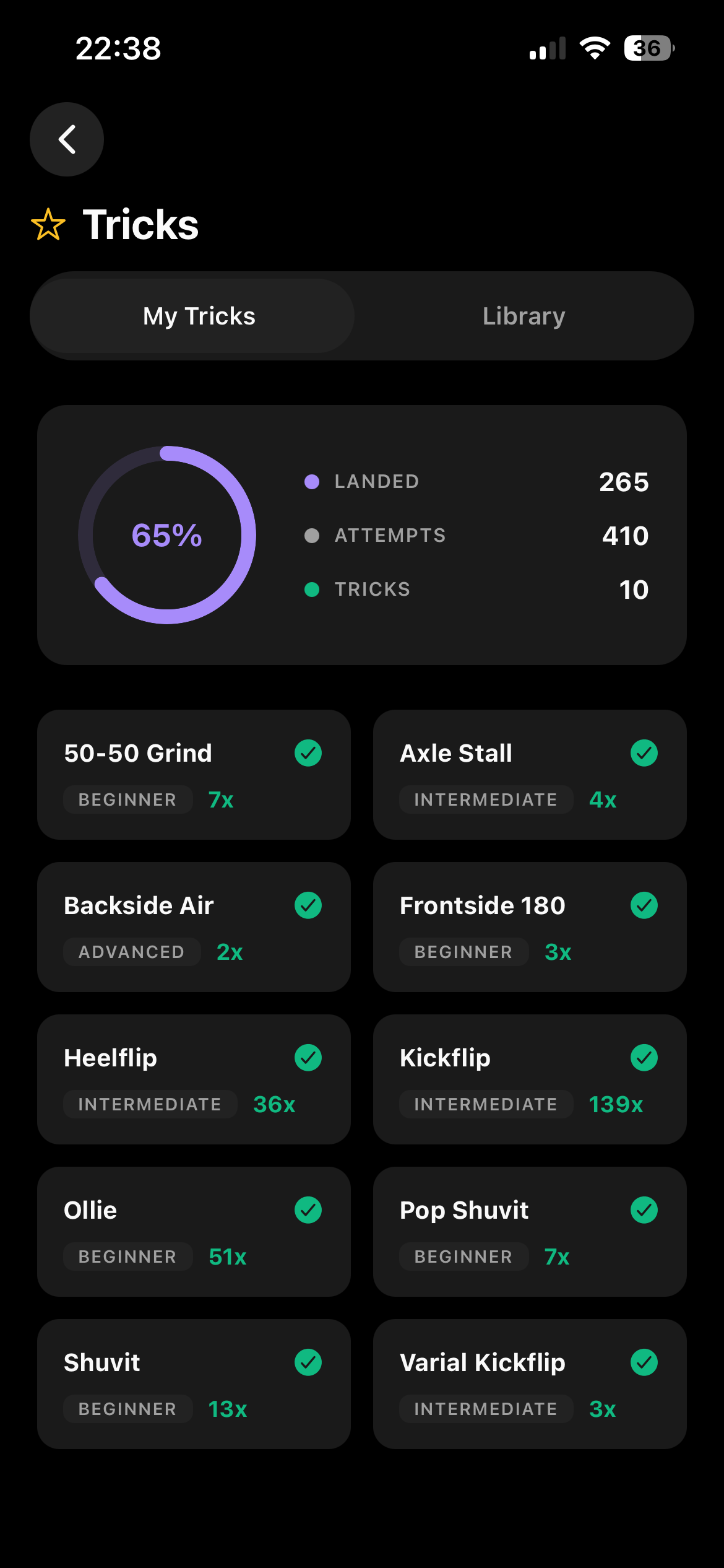 Sessions tricks list