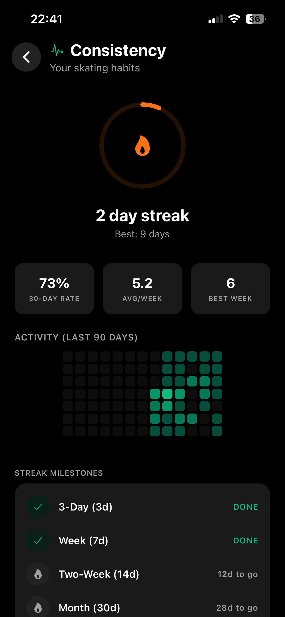Consistency tracking